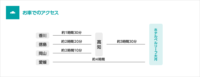 お車でのアクセス