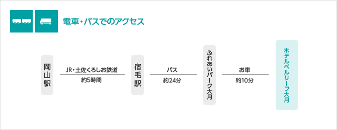 電車・バスでのアクセス